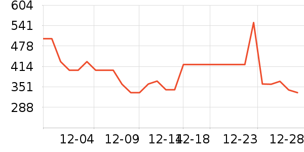 ��ɪʿ�˶�Ь��ʷ�۸�