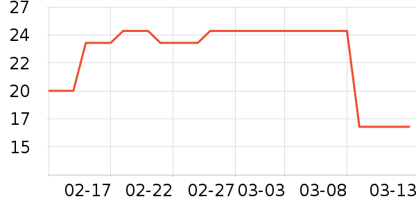COMFAST������ʷ�۸�