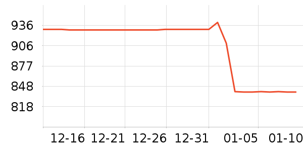 ��������/�����ʷ�۸�