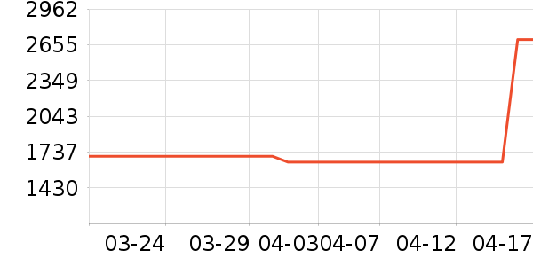 ͳ˧�յ���ʷ�۸�