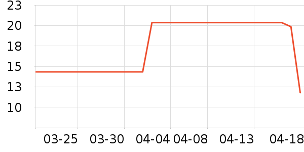 ��β�ͳ���Ҿ���Ʒ��ʷ�۸�