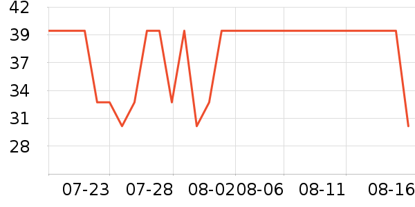 ��Դ������ʷ�۸�