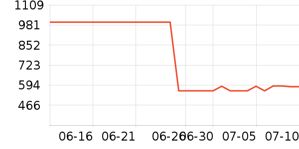 ����ϣʱ������/����/������ʷ�۸�