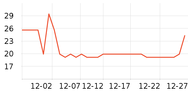 ���������ʷ�۸�