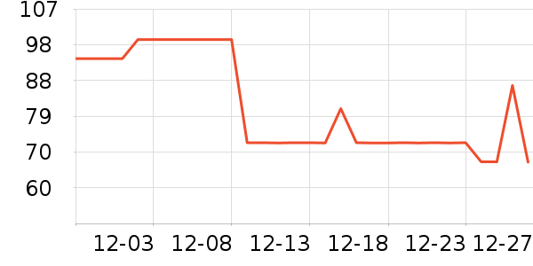 ���� ����/������ʷ�۸�