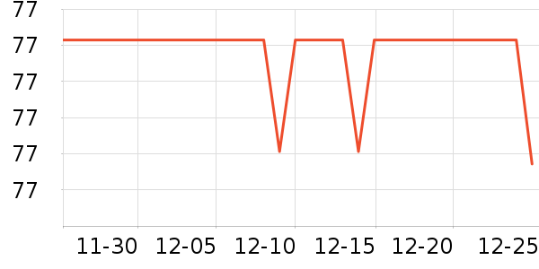 SAMEDREAM������ʷ�۸�