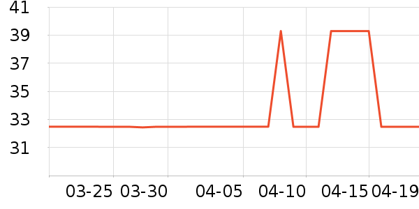 SAMEDREAM������/����ʷ�۸�
