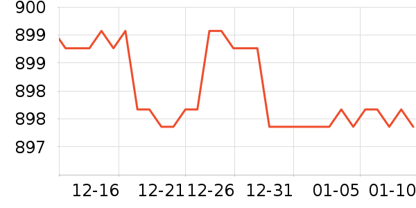 �������߶�����ʷ�۸�