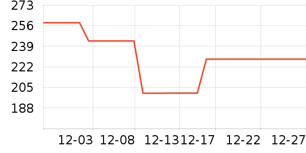 ŷ˾�ʳ�����ʷ�۸�