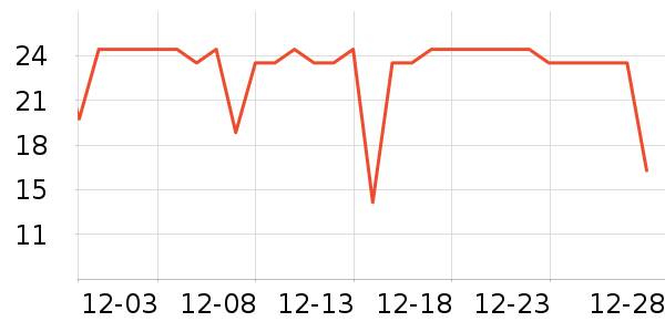 �������������ʷ�۸�