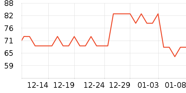 ��������ʷ�۸�