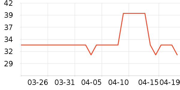 ���ٸ��/������ʷ�۸�