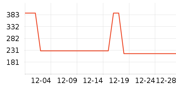 �����촿������ʷ�۸�