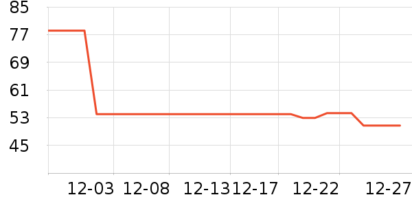 �Ž�������ʷ�۸�