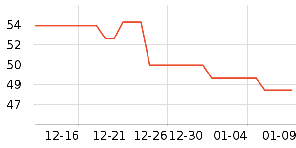 �Ž�������ʷ�۸�