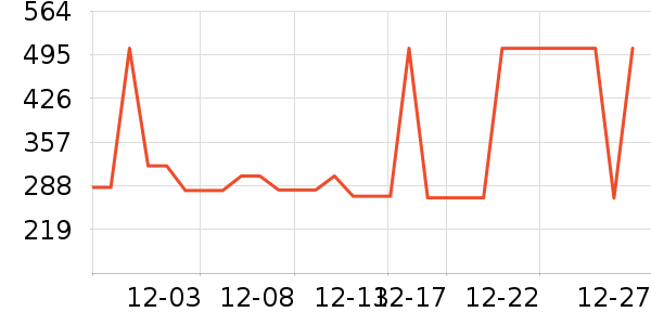 ˹�����˶�װ��ʷ�۸�