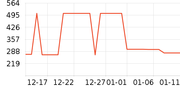 ˹�����˶�װ��ʷ�۸�