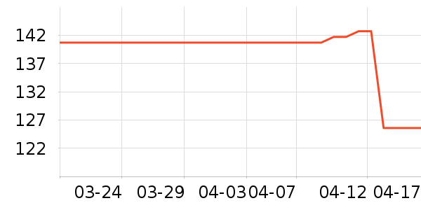 ˫�����ʷ�۸�