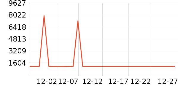 ��˶��ʾ����ʷ�۸�