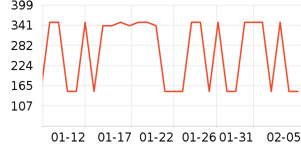 Ubras˯��/�Ҿӷ���װ��ʷ�۸�