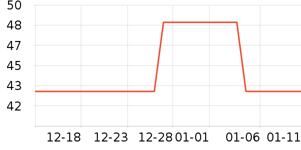 ����/������ʷ�۸�