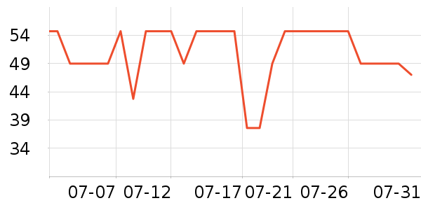 PIMIO������ʷ�۸�