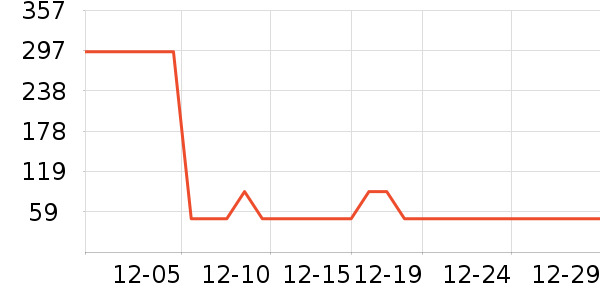 ɭ��Ůʽ����/������ʷ�۸�