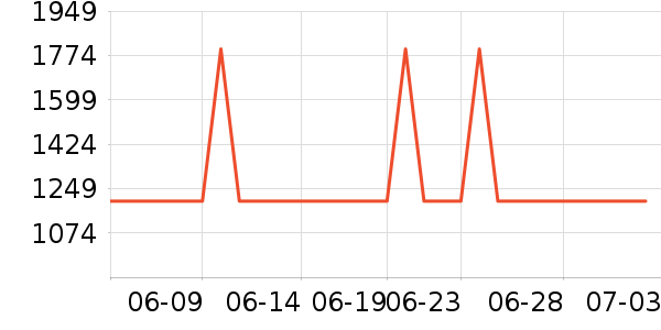 ������ˮ����ʷ�۸�