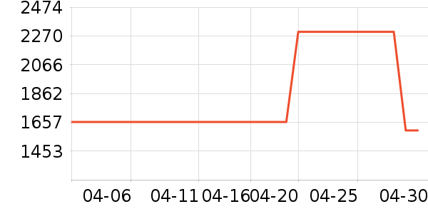 ���������ʷ�۸�