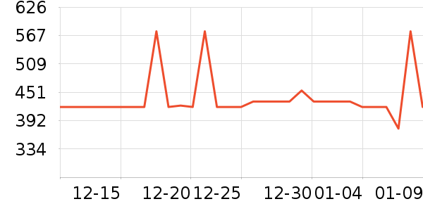 �ƴ������ܴ�����ʷ�۸�