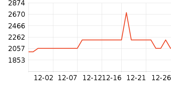 ���������ʷ�۸�