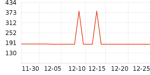 ��ͯ�Ҿ���ʷ�۸�