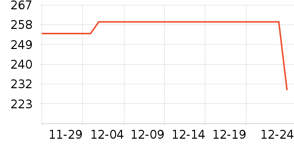 ������ˮ��ʷ�۸�