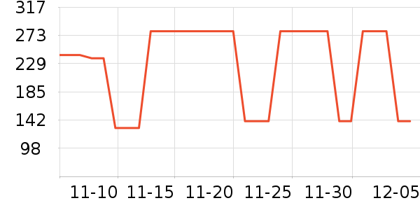 ������ʷ�۸�