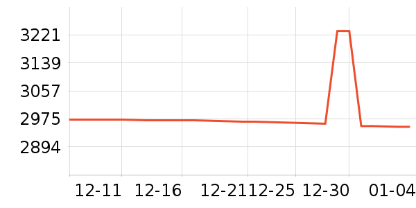 ����΢����һ���/����¯��ʷ�۸�