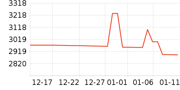 ����΢����һ���/����¯��ʷ�۸�