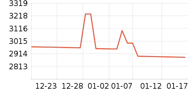 ����΢����һ���/����¯��ʷ�۸�