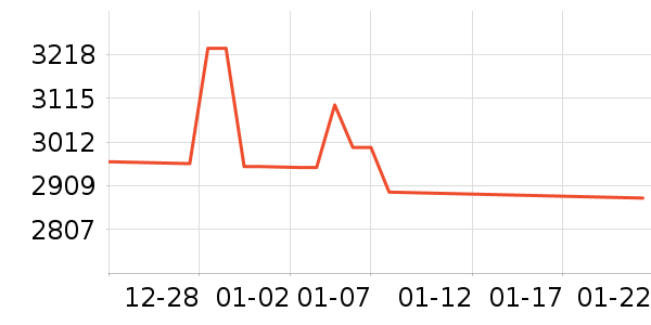 ����΢����һ���/����¯��ʷ�۸�