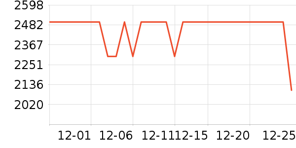 ����΢����һ���/����¯��ʷ�۸�