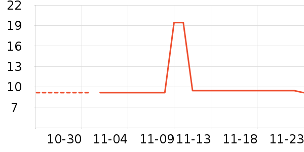 �������г���/�����ʷ�۸�