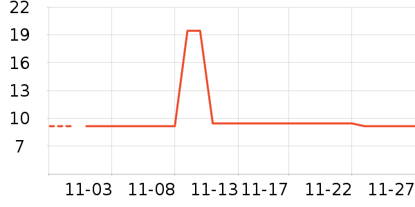 �������г���/�����ʷ�۸�