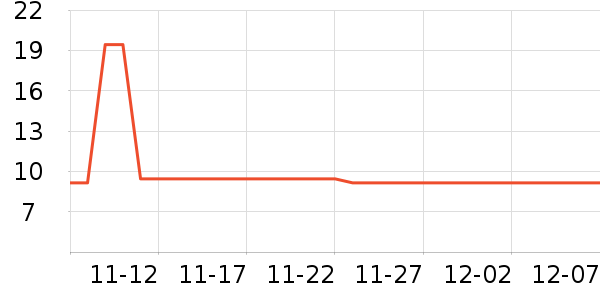 �������г���/�����ʷ�۸�