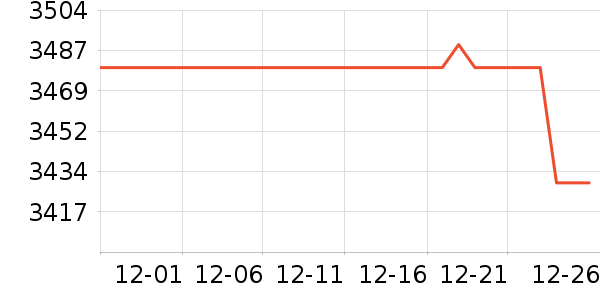 �����Կ���ʷ�۸�