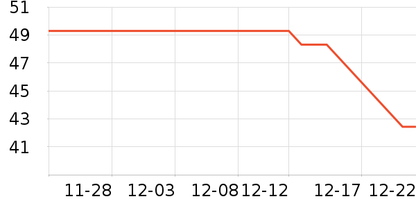 è�˴�Ʒ���� ��ʷ�۸�