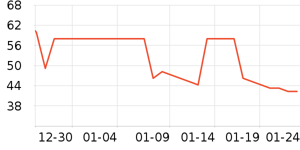 è�˴�Ʒ���� ��ʷ�۸�