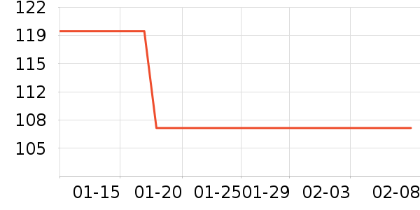 DTOTOʱ�е�׹/������ʷ�۸�