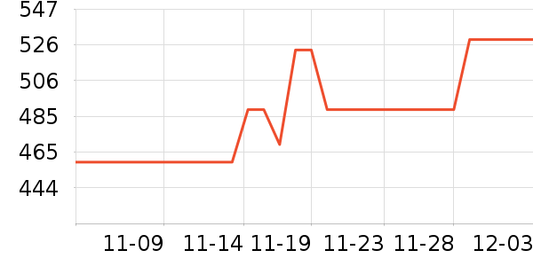 ���ϴ�˹�����װ��ʷ�۸�