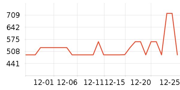 ���ϴ�˹�����װ��ʷ�۸�