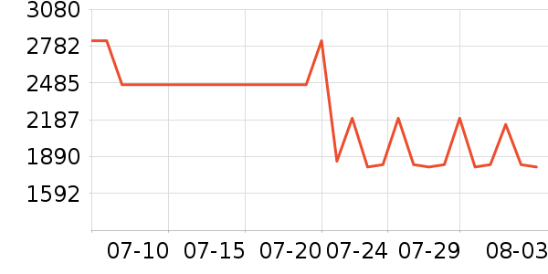 ʯͷɨ�ػ�������ʷ�۸�