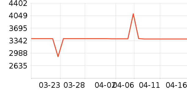 ׷��ɨ�ػ�������ʷ�۸�